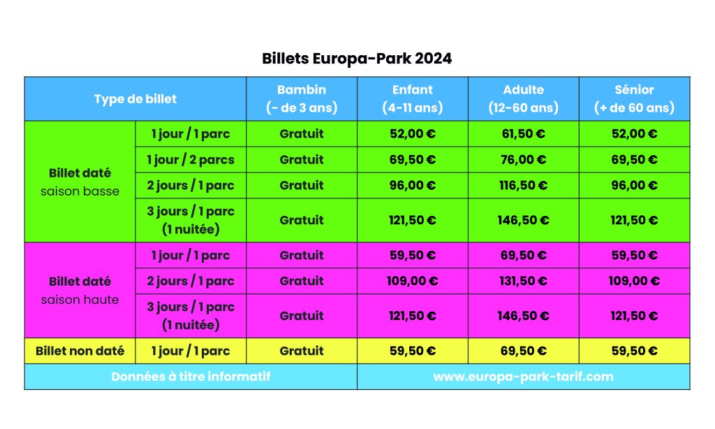 Tarifs Europa-Park Infographie 2024