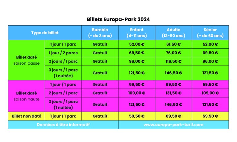 Tarifs Europa-Park Infographie 2024